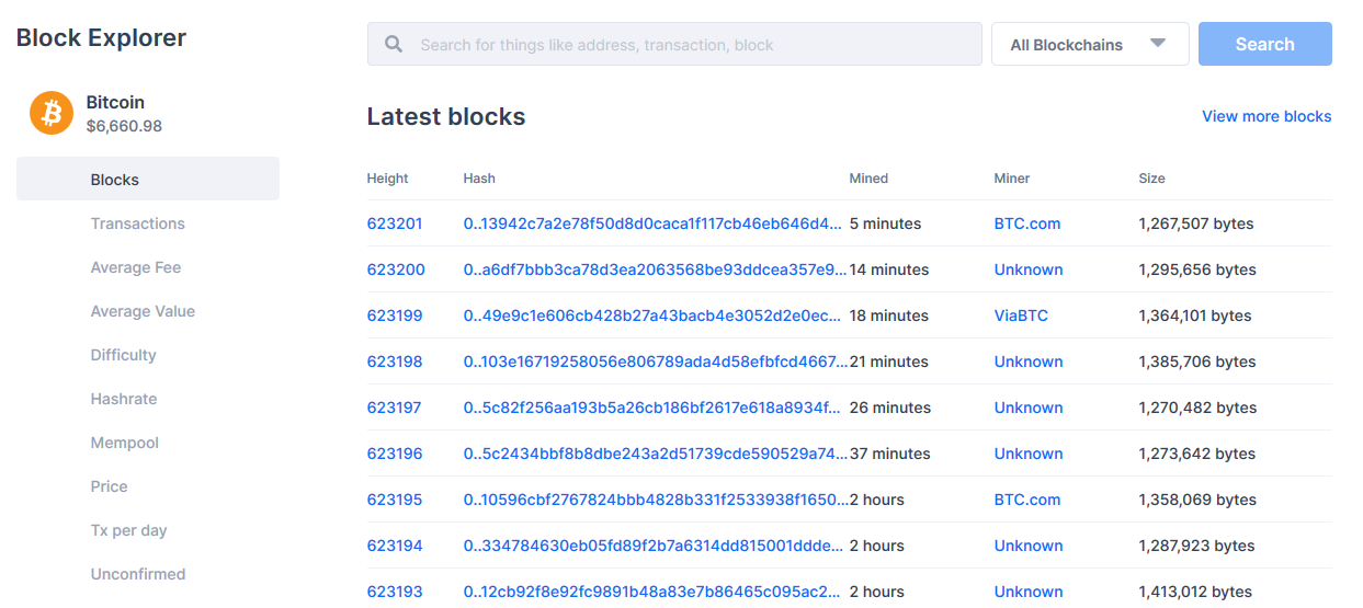 bitcoin blockchain işlem takibi