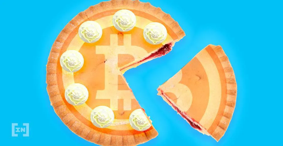bitcoin dominans oranı