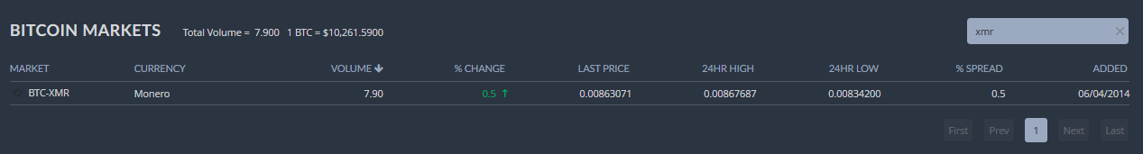 Monero