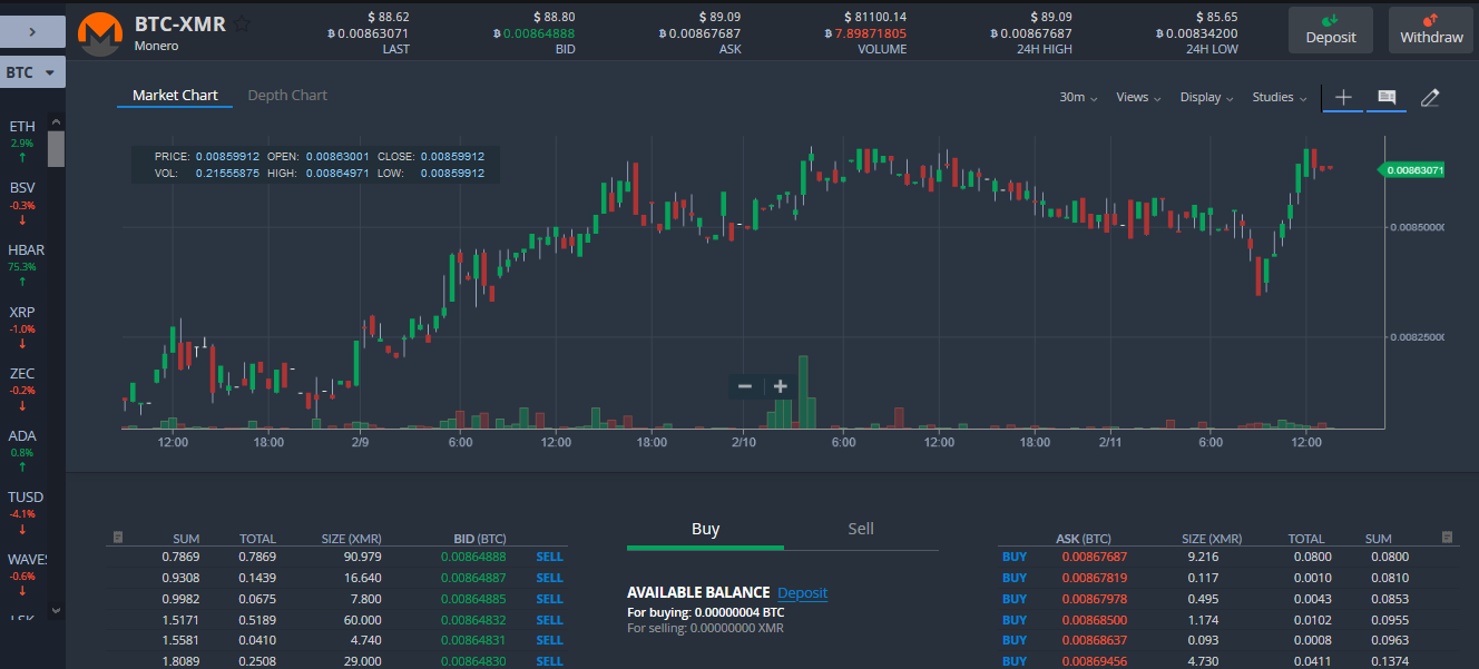 Monero Nasıl Alınır