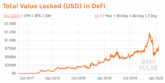 kripto para