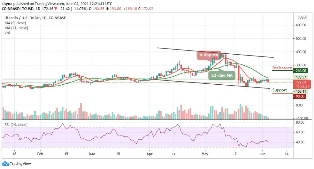 Litecoin