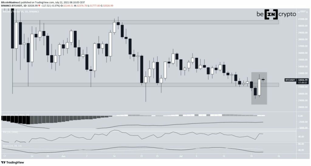BTC Grafiği