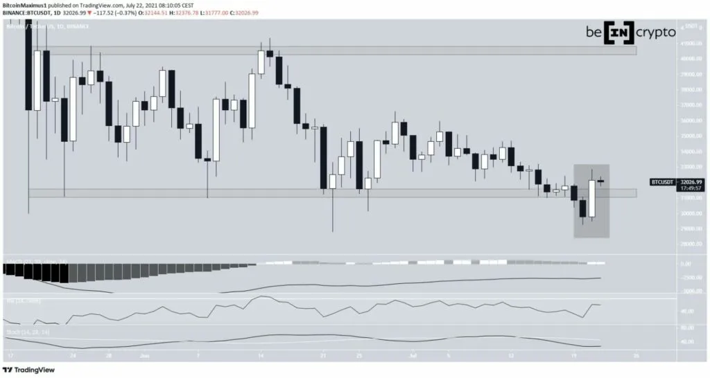 BTC Grafiği