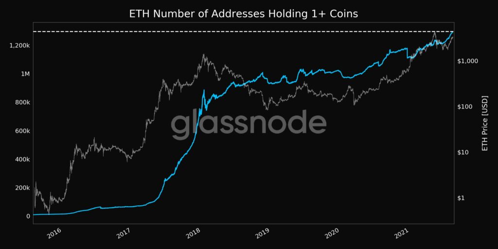 Ethereum ETH altcoin