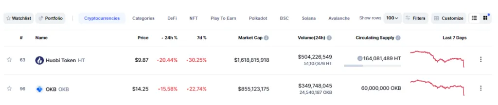huobi okex altcoin