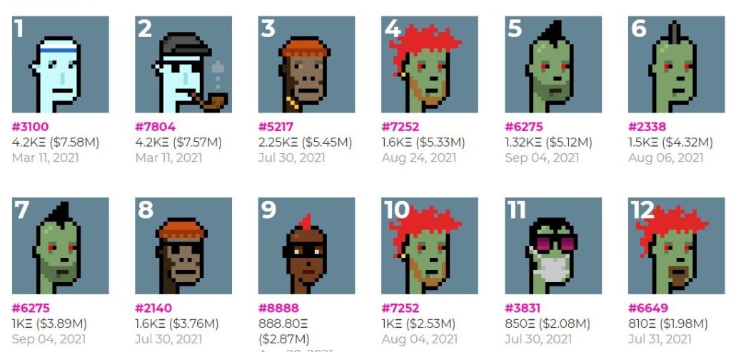 cryptopunks nedir