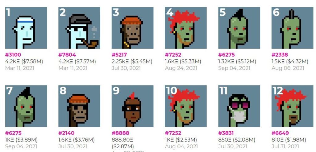 cryptopunks nedir