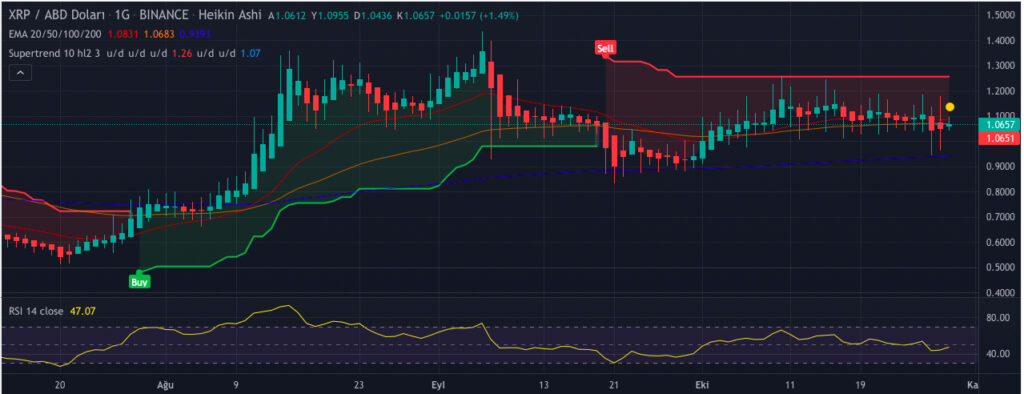 XRP Ripple altcoin kripto para