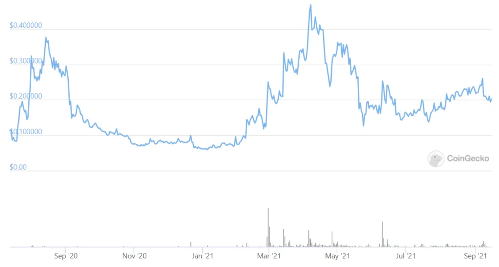 fio coin