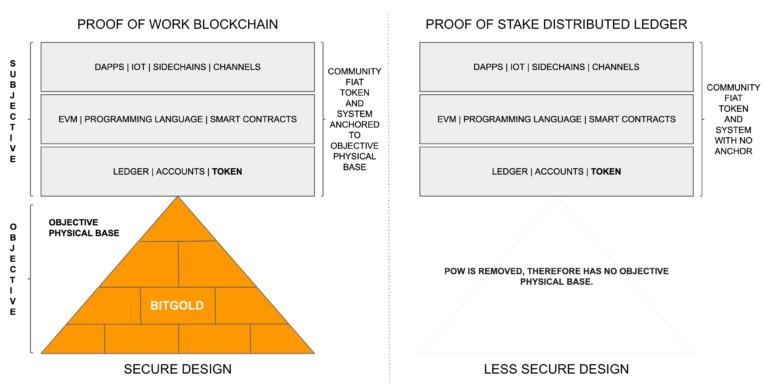 erg coin