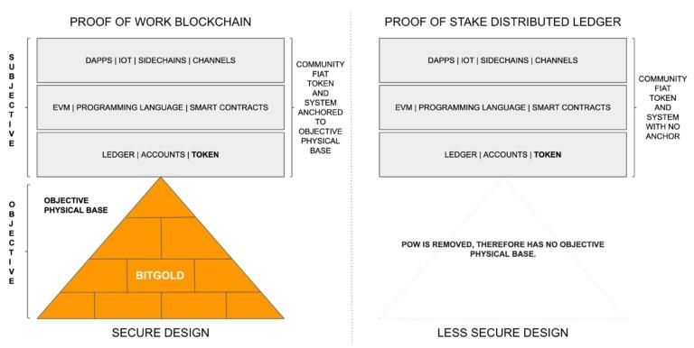 erg coin