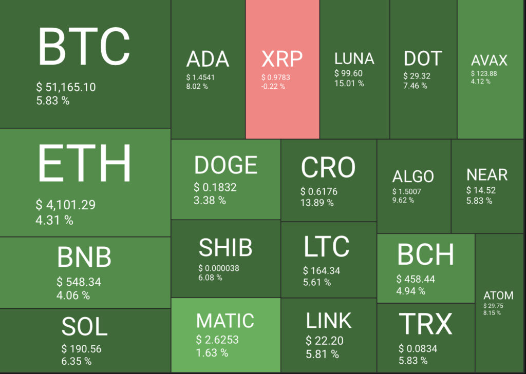 BTC altcoin kripto para