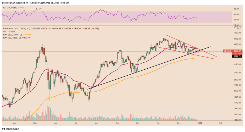 Ethereum Bitcoin Altcoin kripto para