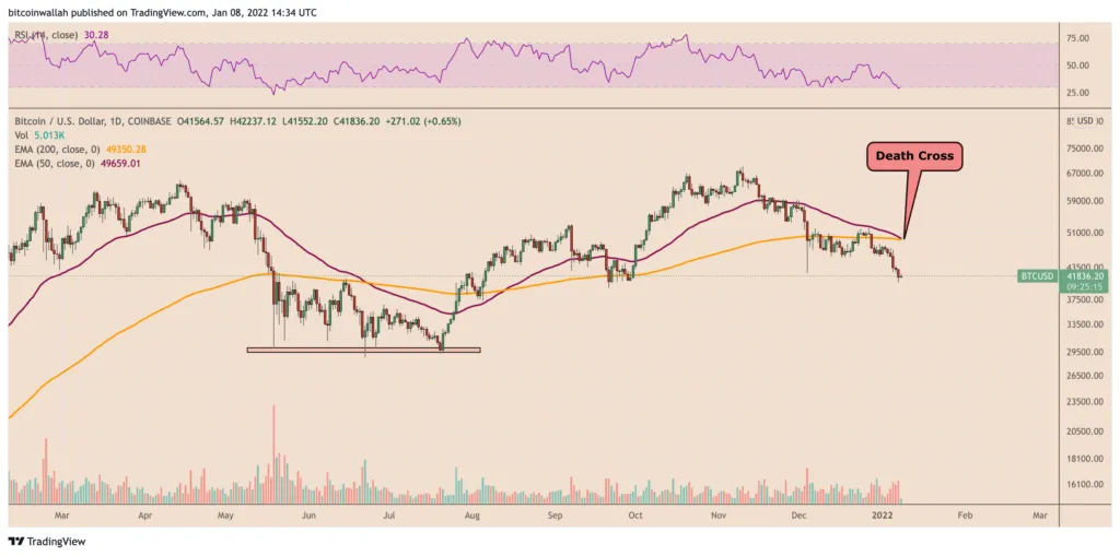 Bitcoin BTC kripto para FED