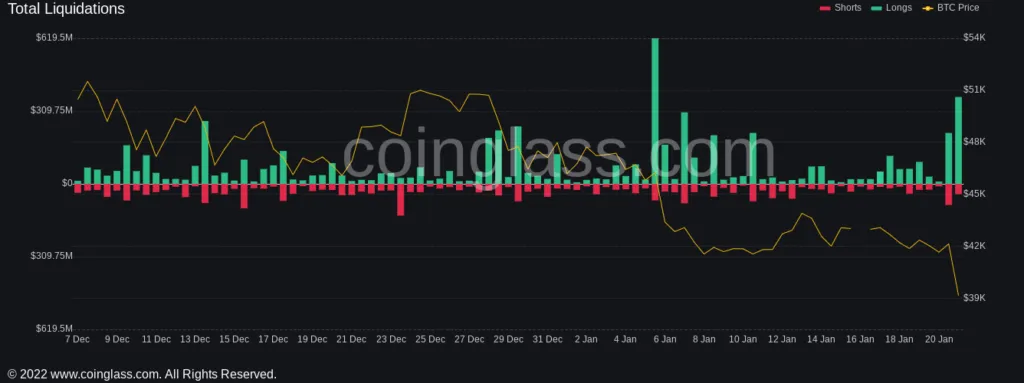 Bitcoin Altcoin Kripto para