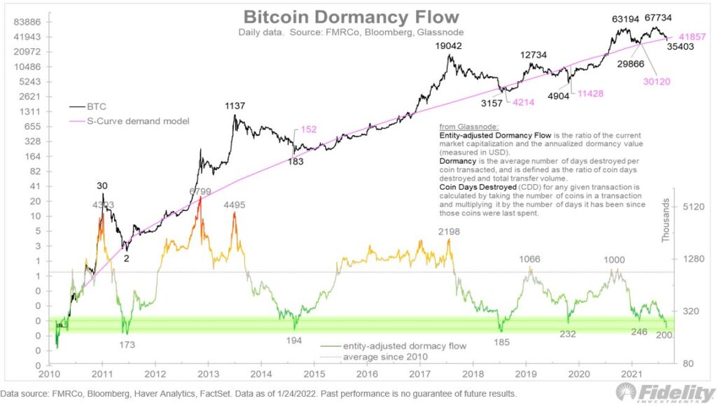 Bitcoin altcoin kripto para