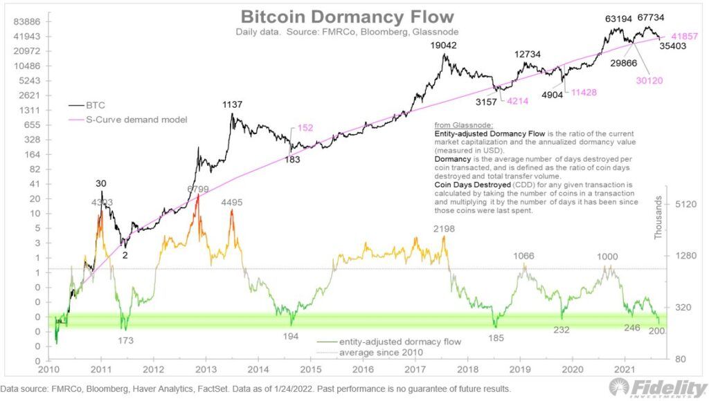 Bitcoin altcoin kripto para