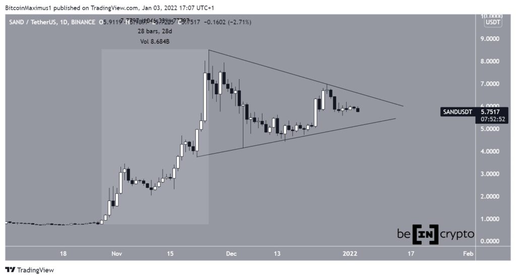 sand coin yorum