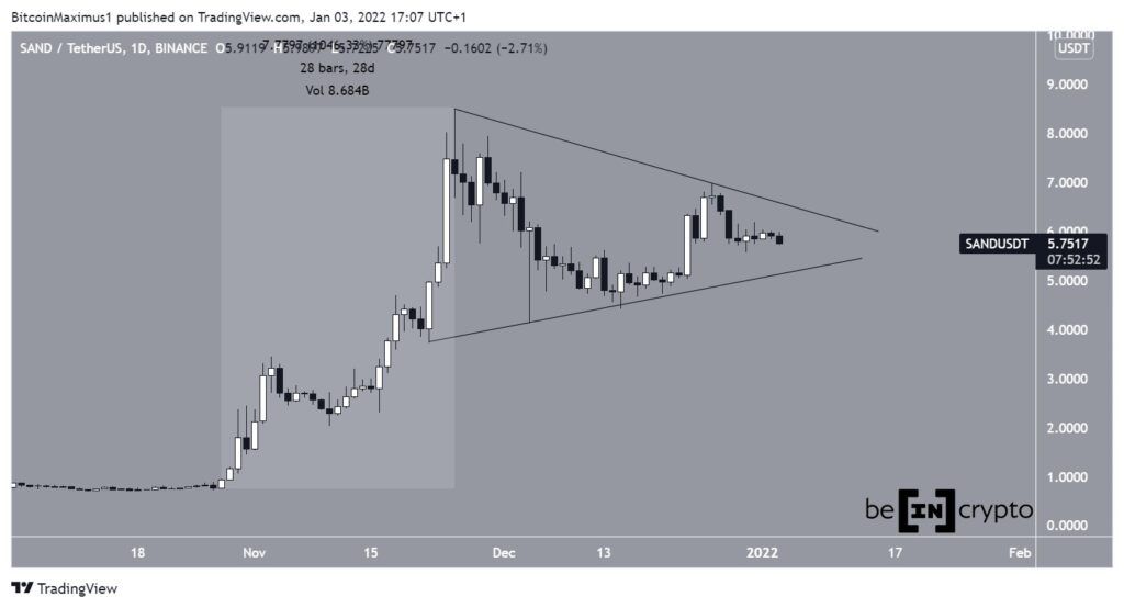 sand coin yorum