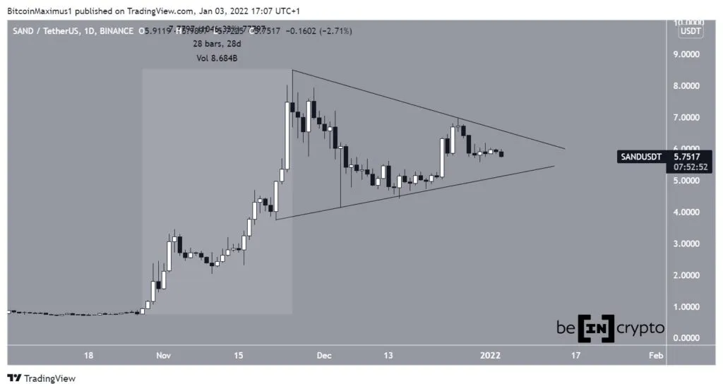 sand coin yorum