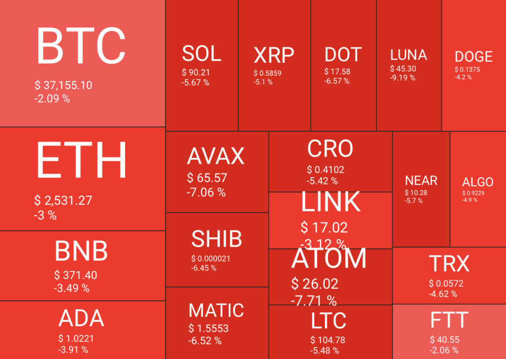 Bitcoin Flow kripto para