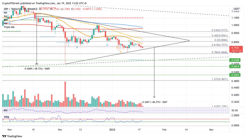 Ripple altcoin kripto para