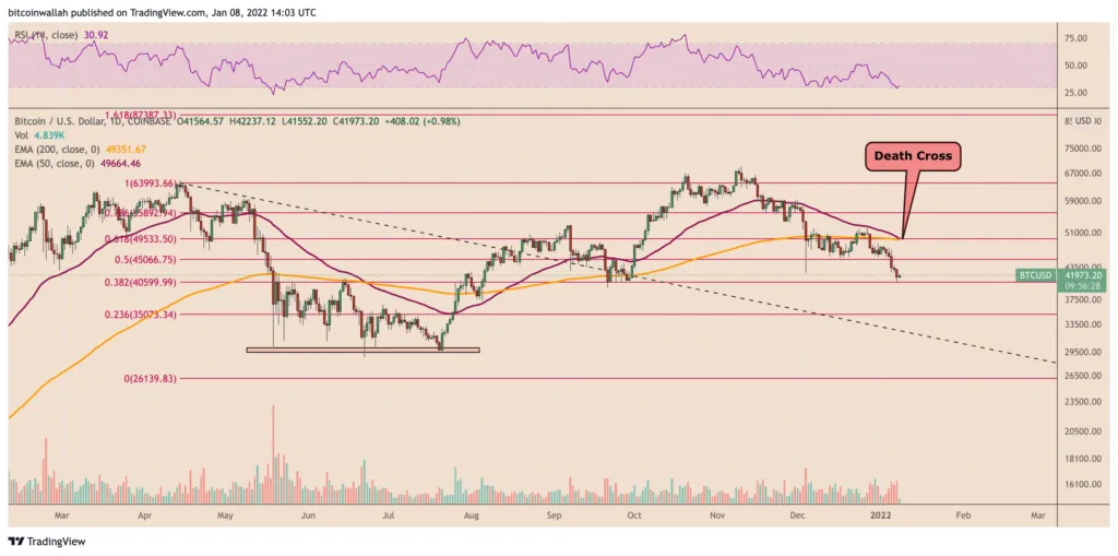 Bitcoin BTC kripto para FED