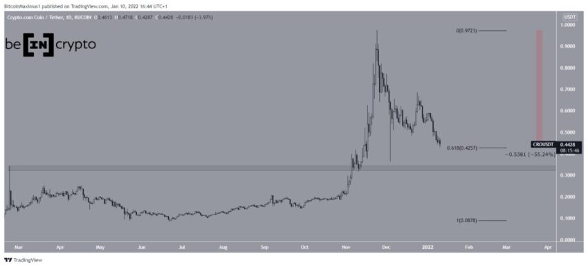 cro coin yorum