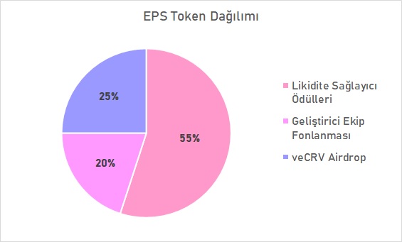 eps coin nedir