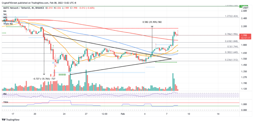 Polygon altcoin kripto para