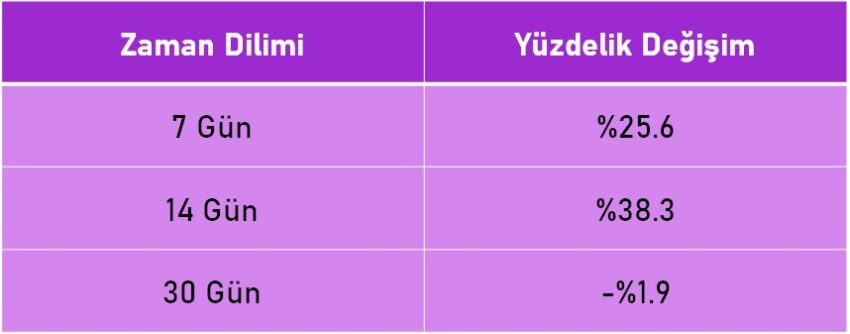 eps coin nedir
