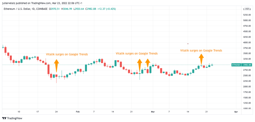 Ethereum altcoin kripto para vitalik buterin