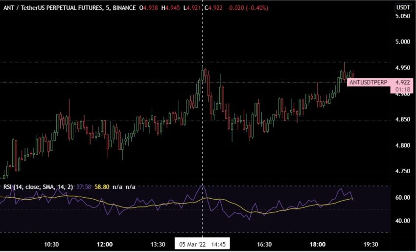 RSI nasıl hesaplanır