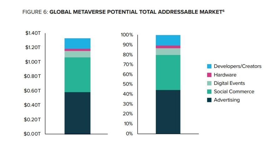 metaverse nasıl girilir