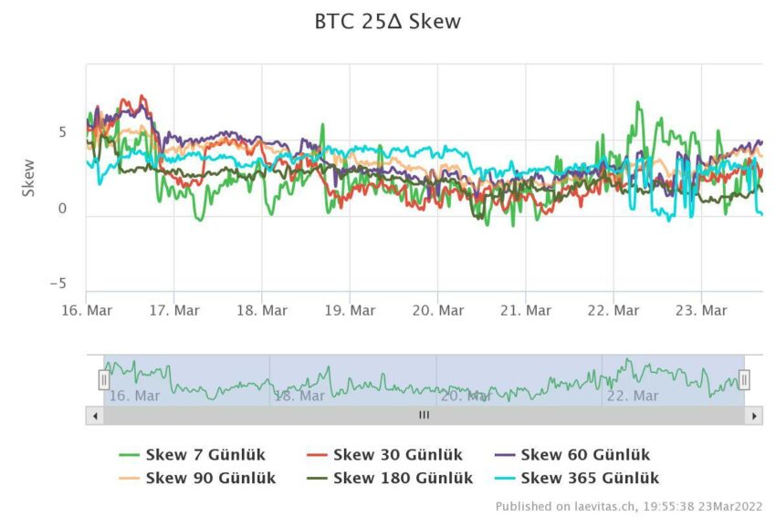 btcskew