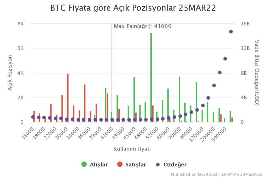 btc