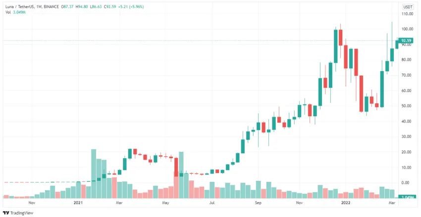 luna coin nedir