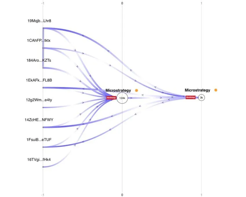 MicroStrategy, Bitcoin