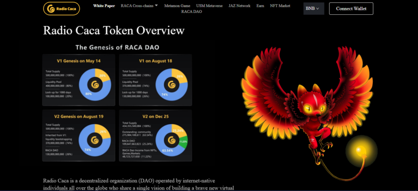 Radio token