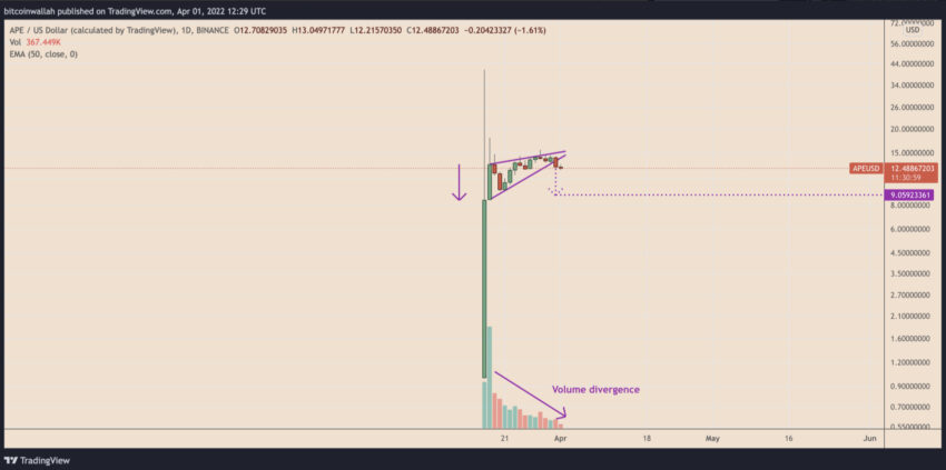 apecoin altcoin kripto para