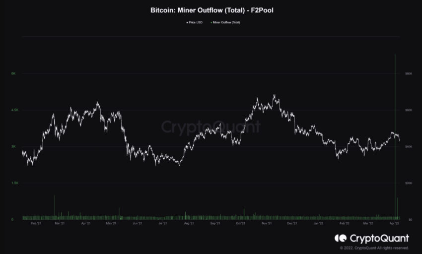 Bitcoin on-chain kripto para