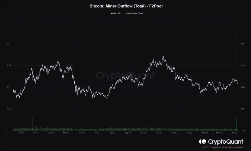 Bitcoin on-chain kripto para