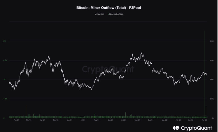 Bitcoin on-chain kripto para