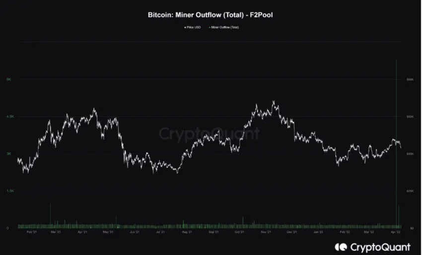 Bitcoin on-chain kripto para