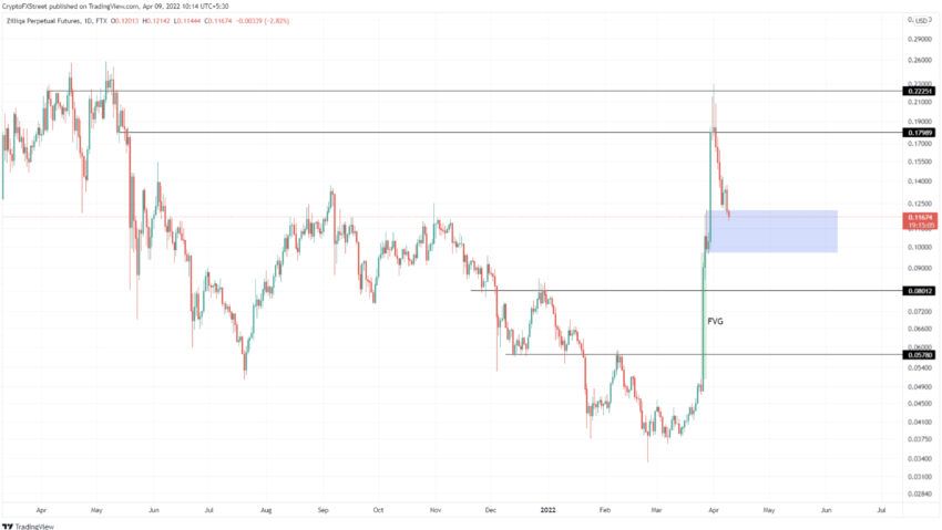 Zilliqa coin ZIL kripto para
