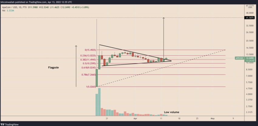 ApeCoin altcoin kripto para