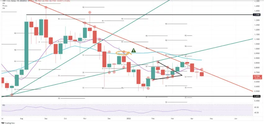 Ripple altcoin kripto para