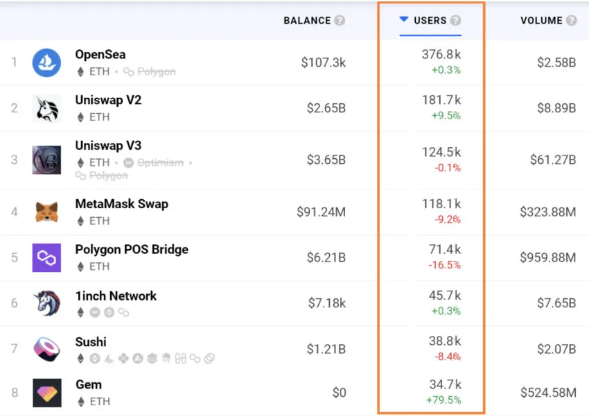 on-chain ethereum