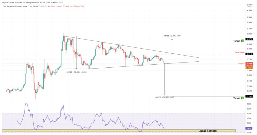 kripto para altcoin